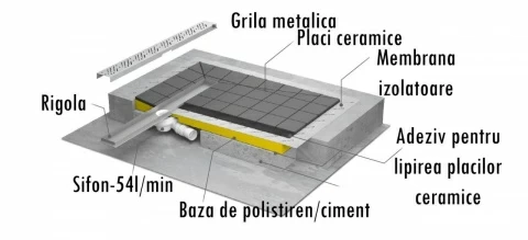 Sistem de dus fara cadita, cu rigola Radaway RadaDrain pe marginea scurta 120x80 cm