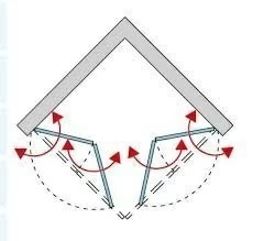 Cabina dus pliabila 90° Sanswiss Solino SOLF1 75 x 75 x H200 cm