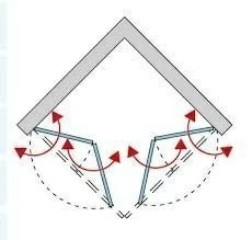 Cabina dus pliabila 90° Sanswiss Solino SOLF1 90x80xH200 cm