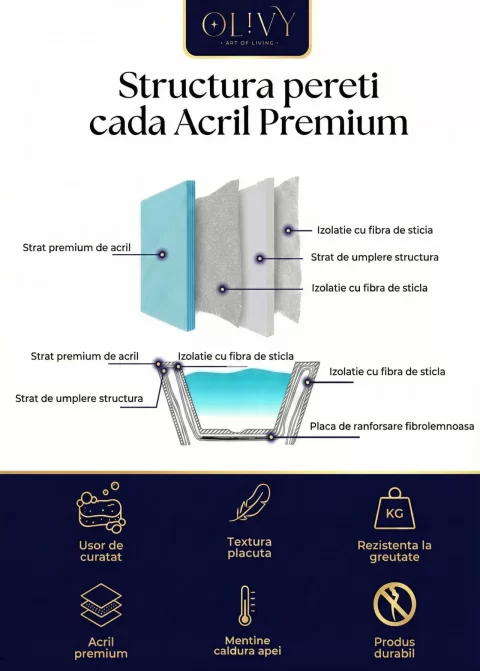 Cada din acril freestanding Elva 150x73