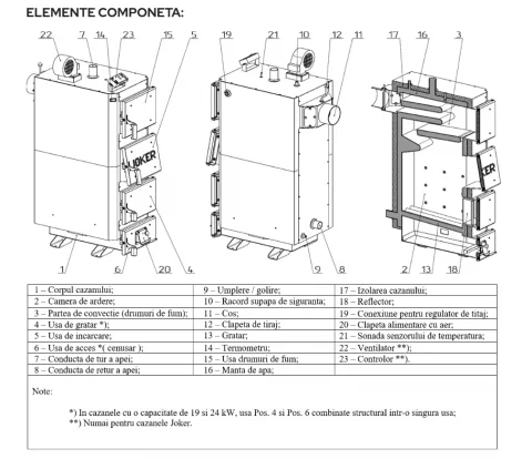 Centrala pe combustibil solid, Fornello JOKER 36 kW, cu Automatizare