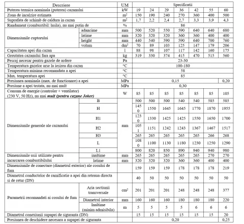 Centrala pe combustibil solid, Fornello JOKER 36 kW, cu Automatizare