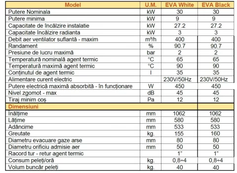 Termosemineu pe peleti Fornello EVA 30 KW alb