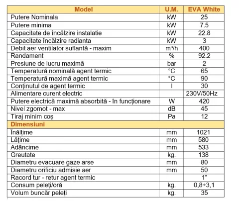 Termosemineu pe peleti Fornello EVA 25 KW alb