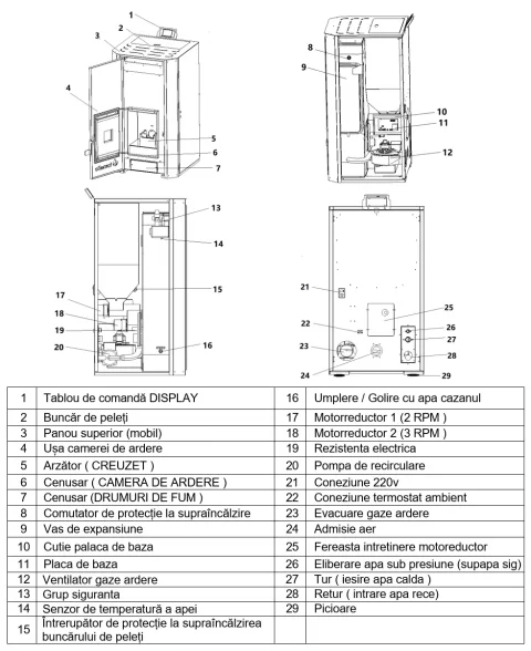 Termosemineu pe peleti Fornello EVA 25 KW alb